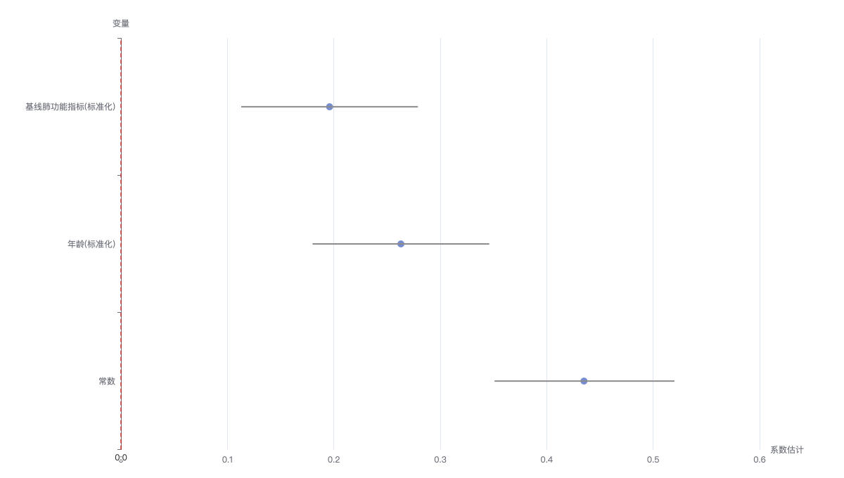 glmm_analysis