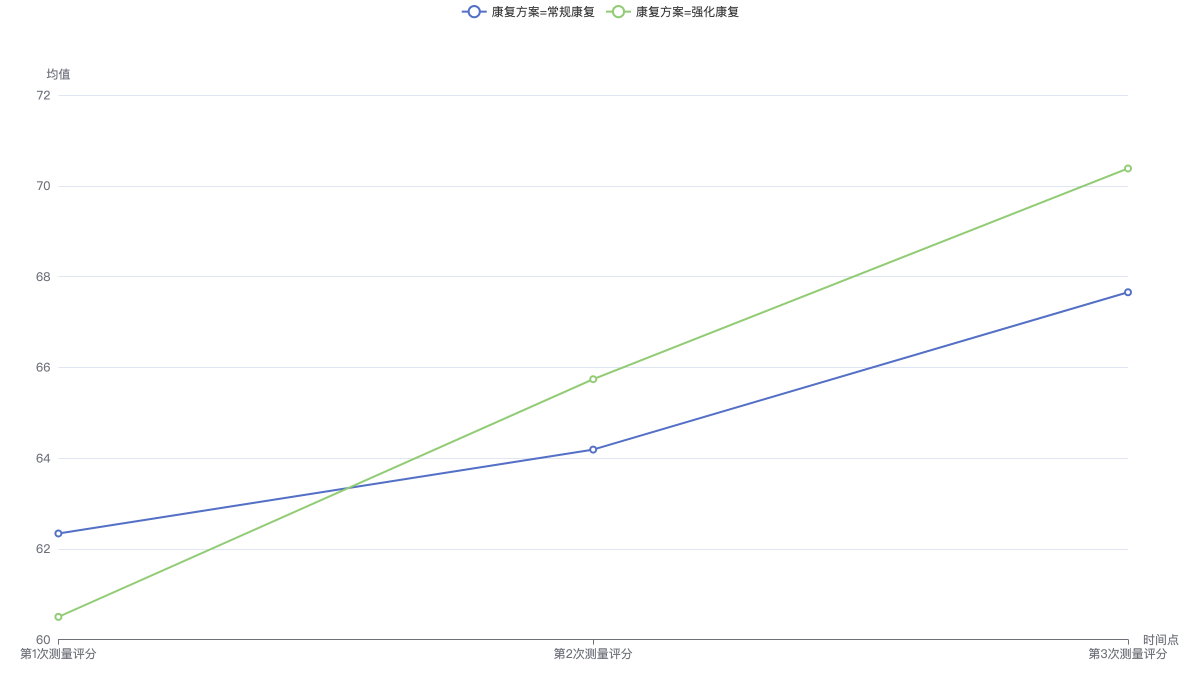 repeated_measures_anova
